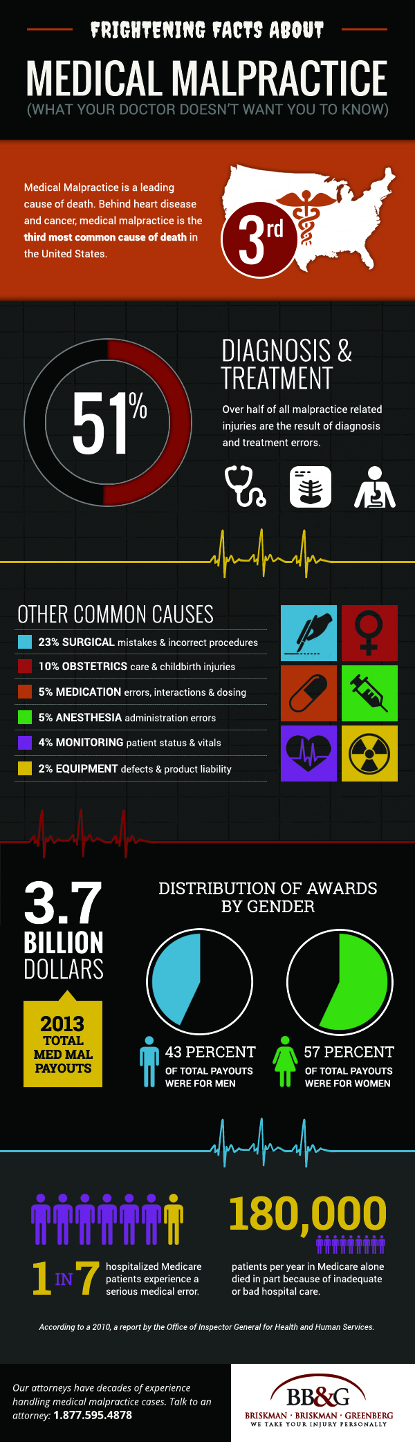 This infographic can be shared.