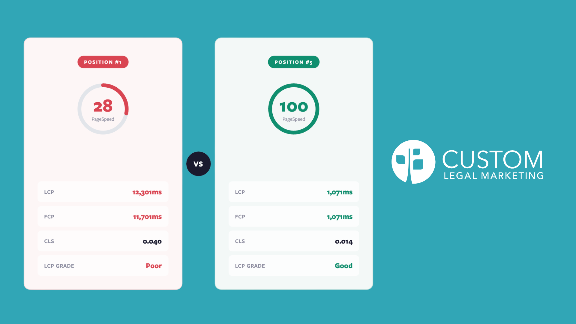 Pagespeed And Rankings Clm Sequoia